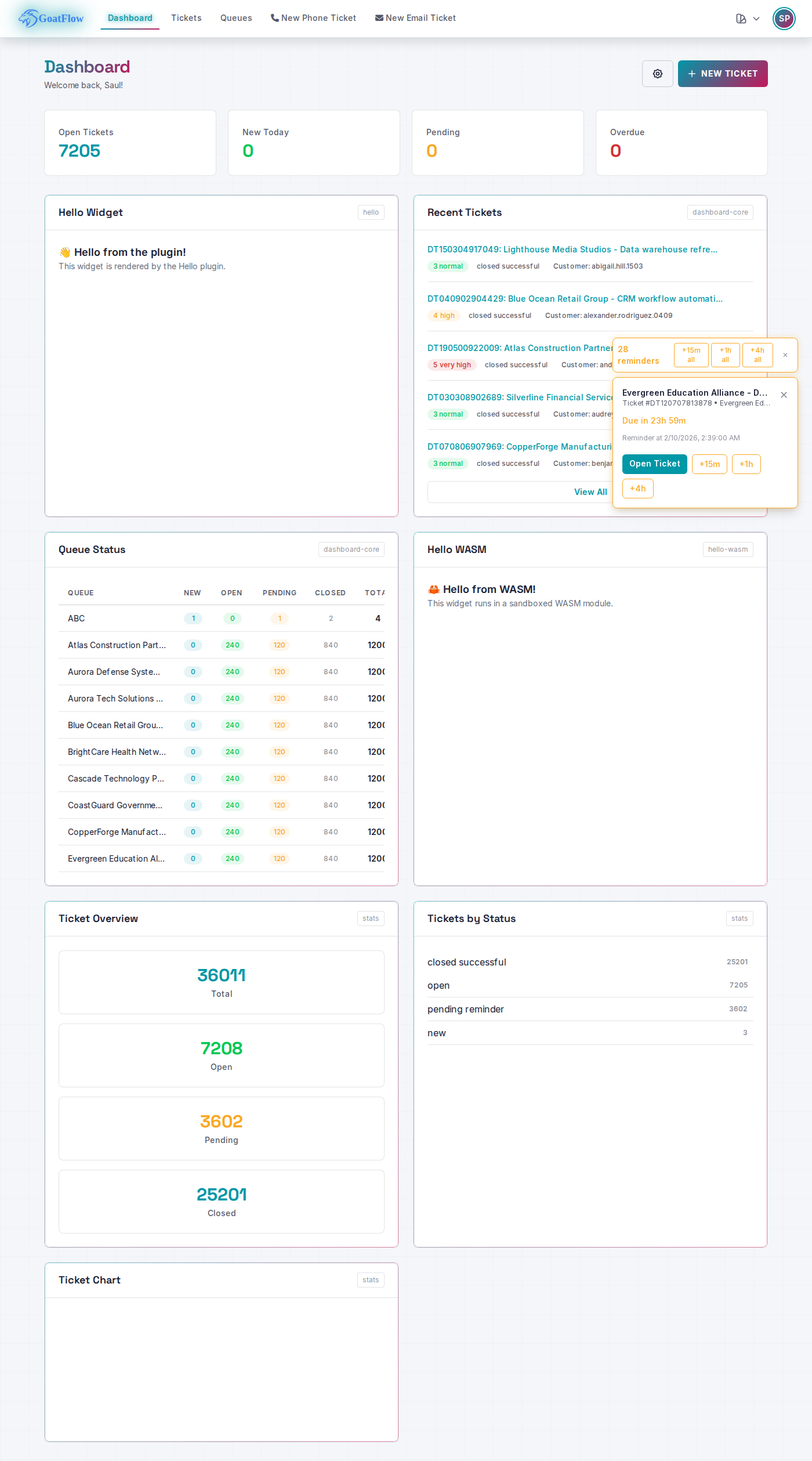 GoatFlow Dashboard with Plugin Widgets